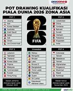 Berapa Slot Untuk Asia Di Piala Dunia 2026